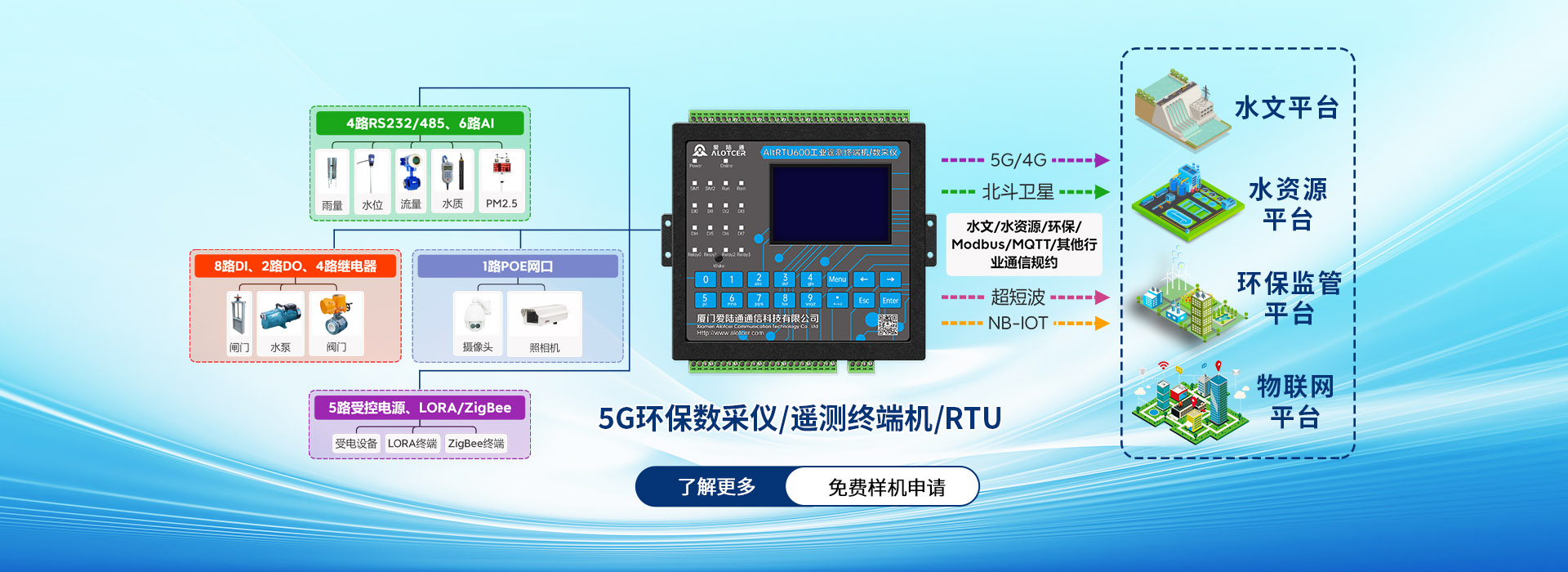 5G環(huán)保數(shù)采儀/遙測(cè)終端機(jī)RTU