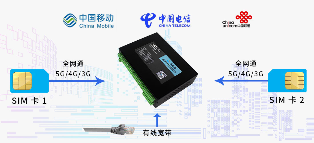 wifi5和wifi6的路由器哪個好？