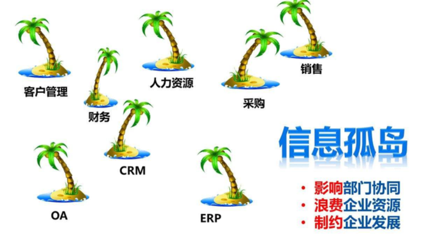 什么是數(shù)據(jù)孤島？怎么打破數(shù)據(jù)孤島？