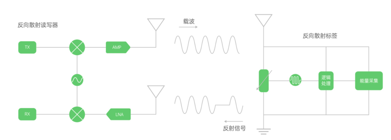 物聯(lián)網(wǎng)iot技術(shù)分析，中國物聯(lián)網(wǎng)產(chǎn)業(yè)及發(fā)展現(xiàn)狀