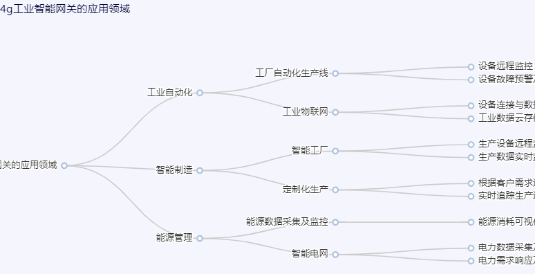 4g工業(yè)智能網(wǎng)關(guān)的應(yīng)用領(lǐng)域.png