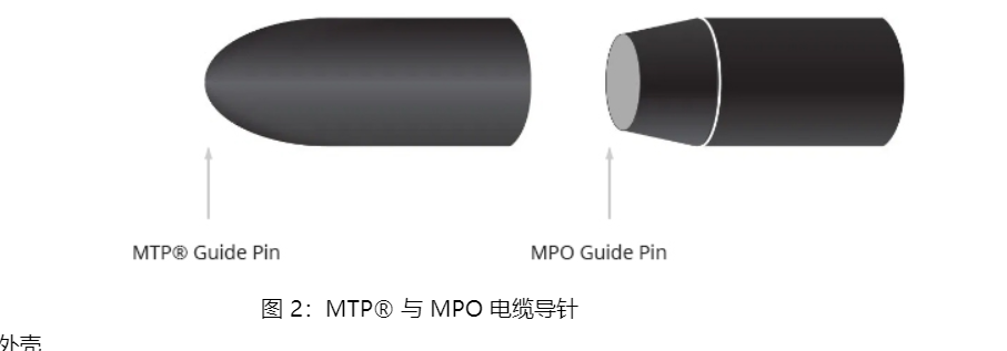 ?MPO和MTP是光纖網(wǎng)絡(luò)中的重要連接器類型