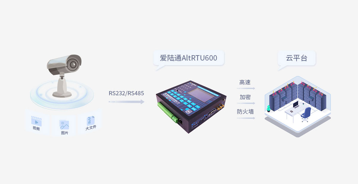 ?Modbus TCP-RTU是工業(yè)自動化與智能家居的數據通信利器