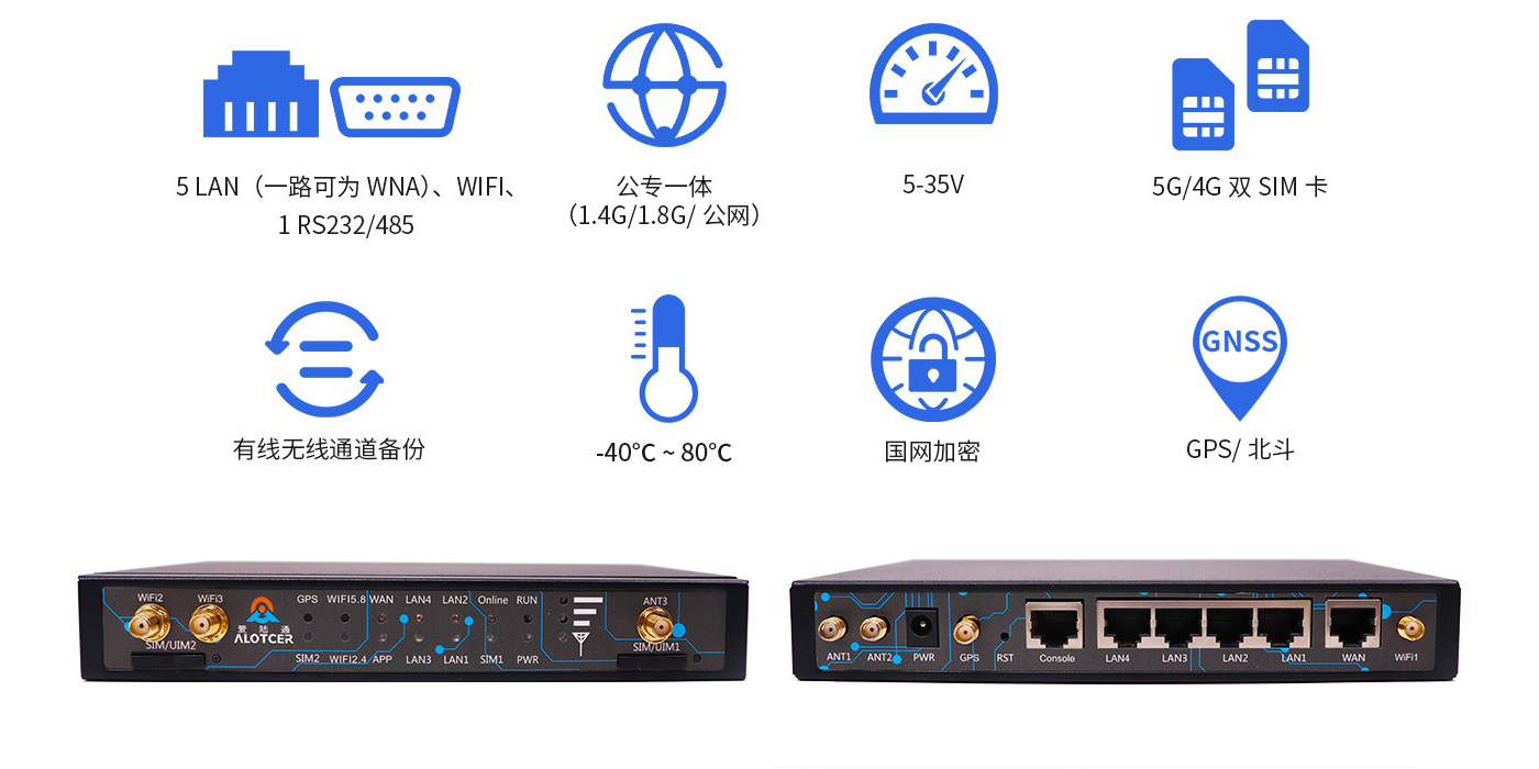 5G工業(yè)網(wǎng)關(guān)CPE助力工業(yè)智能化