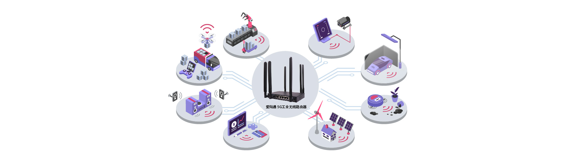 5G工業(yè)網(wǎng)關(guān)CPE助力工業(yè)智能化