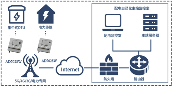 DTU和RTU的區(qū)別