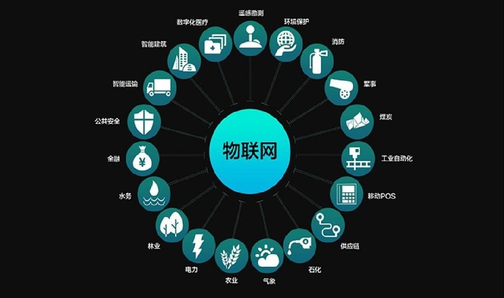 m2m通信的工作原理