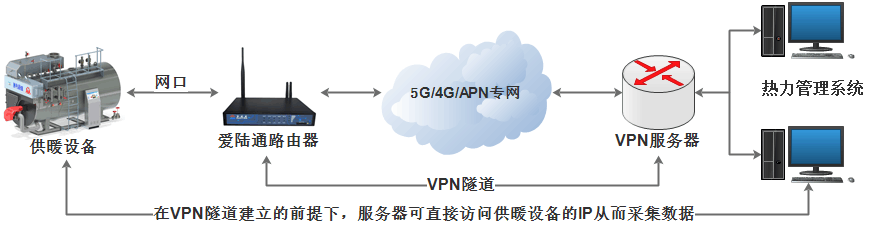 ?5G工業(yè)網(wǎng)關(guān)有哪些應(yīng)用領(lǐng)域？