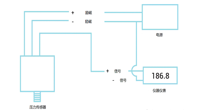 壓力傳感器接線實(shí)物圖以及工作原理