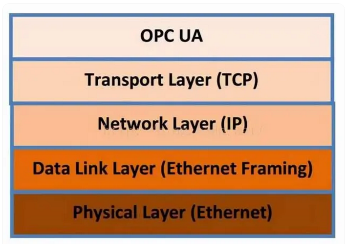 OPC UA從概念到應(yīng)用全面掌握