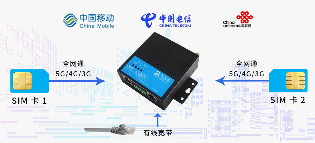 5G網(wǎng)絡(luò)中正在使用的頻段