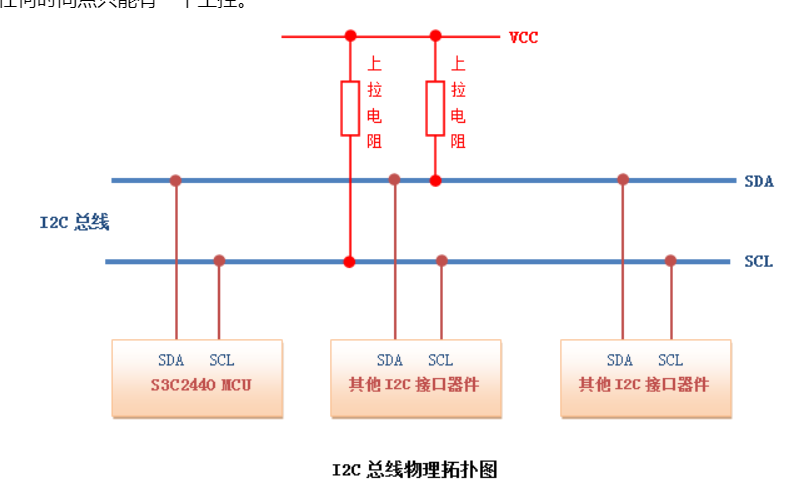 I2C協(xié)議通信機(jī)制與應(yīng)用探秘