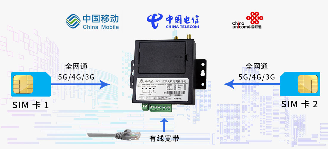 工業(yè)路由器硬件項(xiàng)目開發(fā)，工業(yè)路由器從概念到成品的完整過程