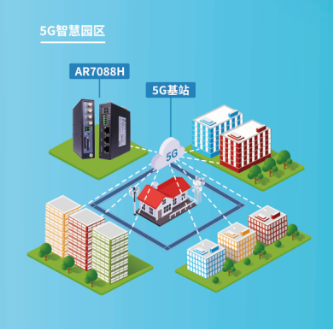 智慧園區(qū)組網(wǎng)解決方案