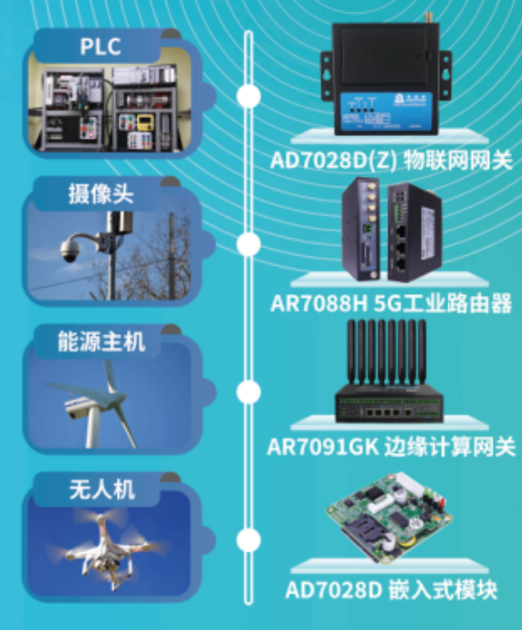 無人機(jī)數(shù)據(jù)鏈技術(shù)的核心要素