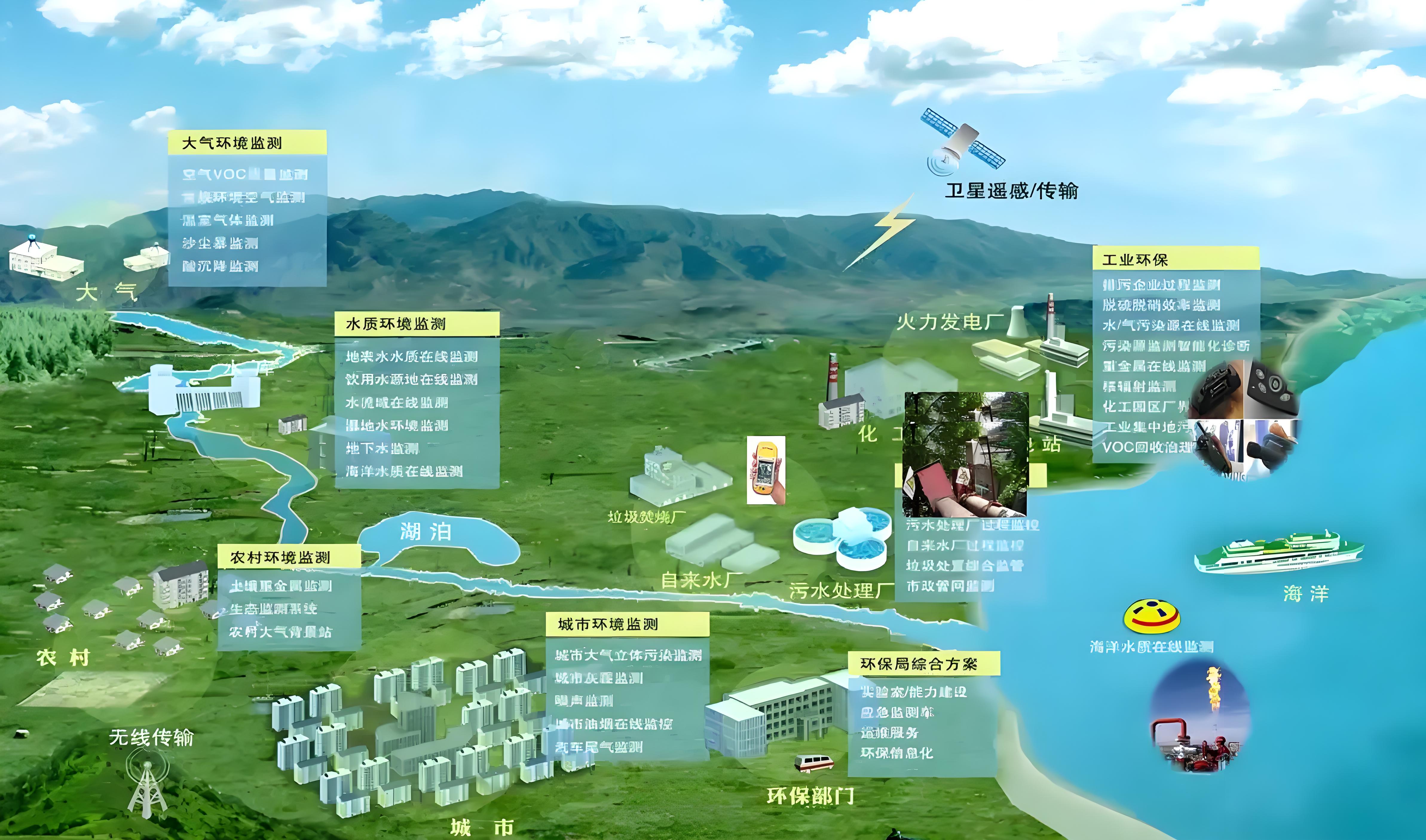工業(yè)RTU