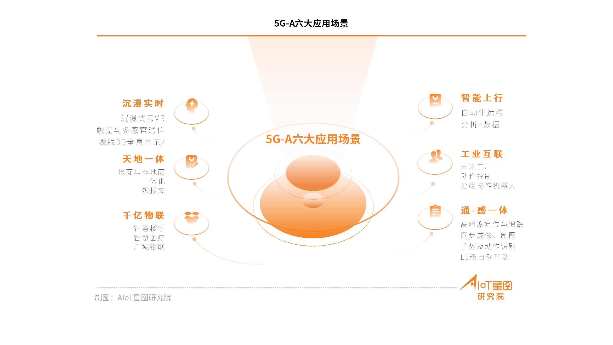 ?5G-Advanced（5G-A）標(biāo)準(zhǔn)凍結(jié)